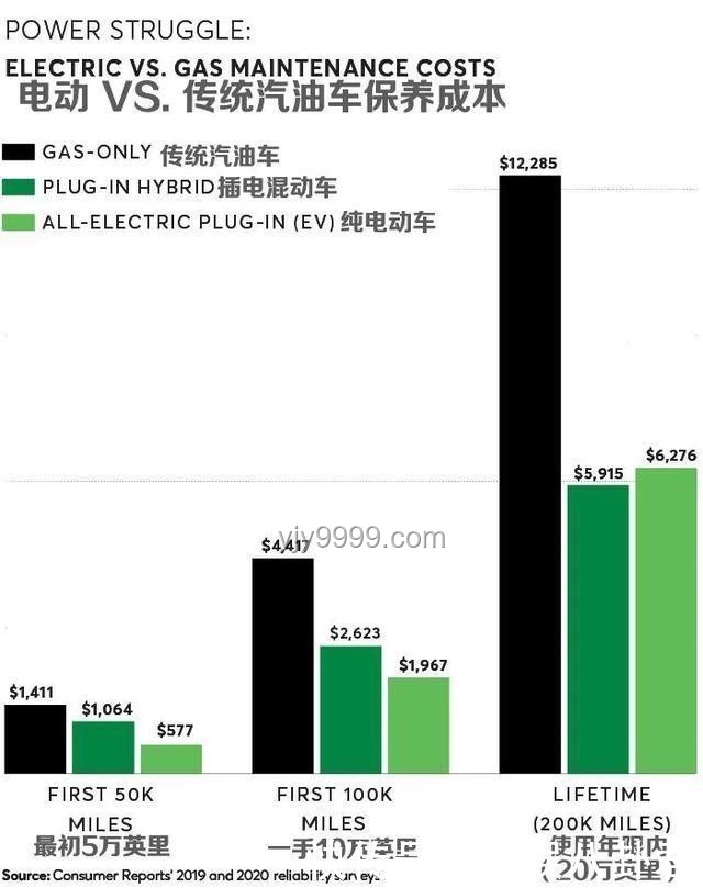 电动汽车 vs 燃油汽车：性能、环保与经济性分析